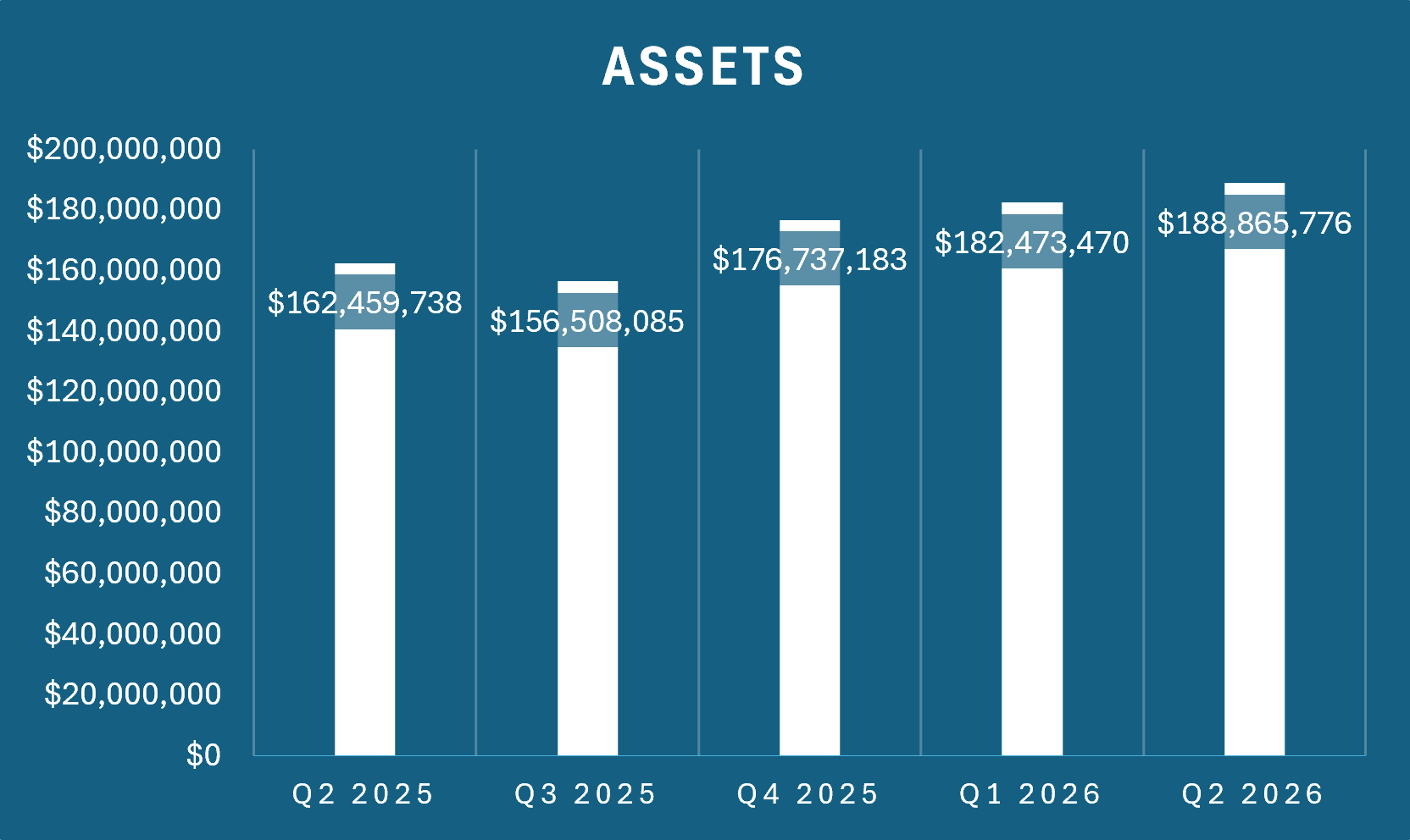 Q2 Assets